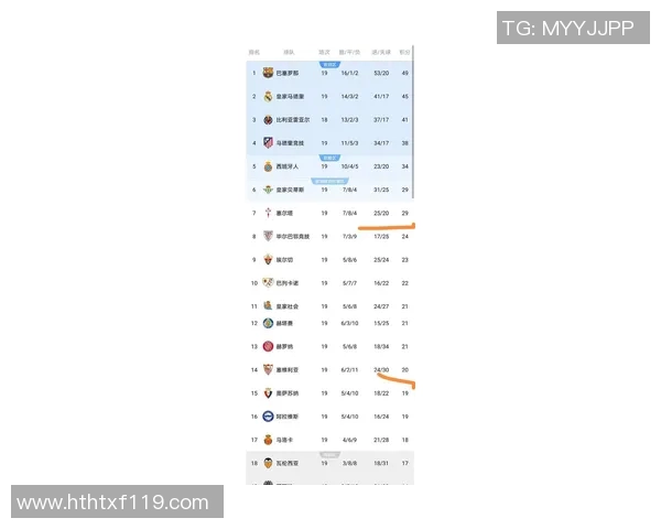 梅西再次领衔巴萨获胜，西甲积分榜稳居榜首
